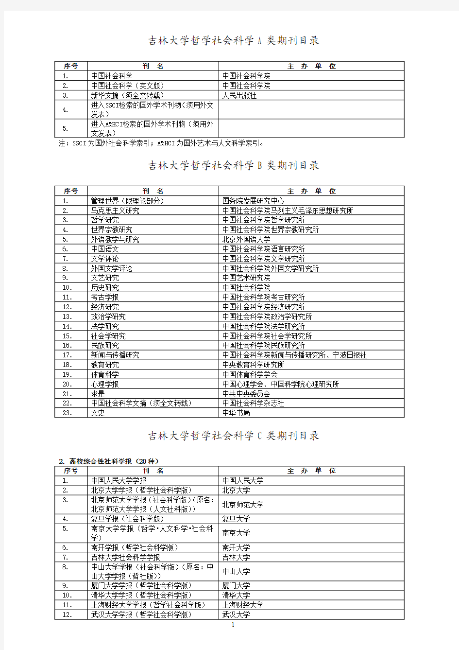 j吉林大学期刊等级分类(哲学社会科学)