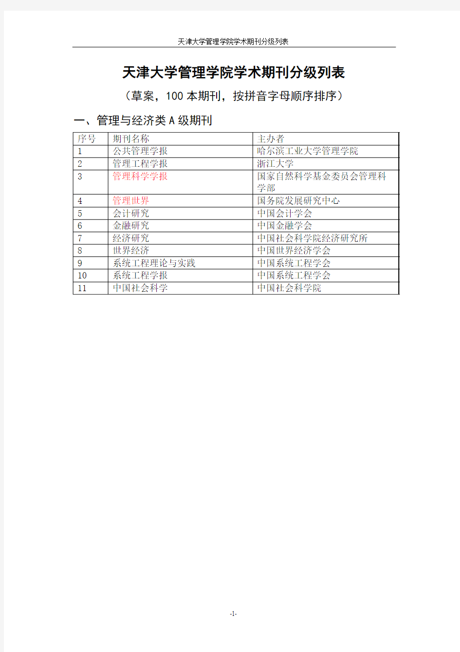 天津大学管理学院期刊分级列表(修改后)