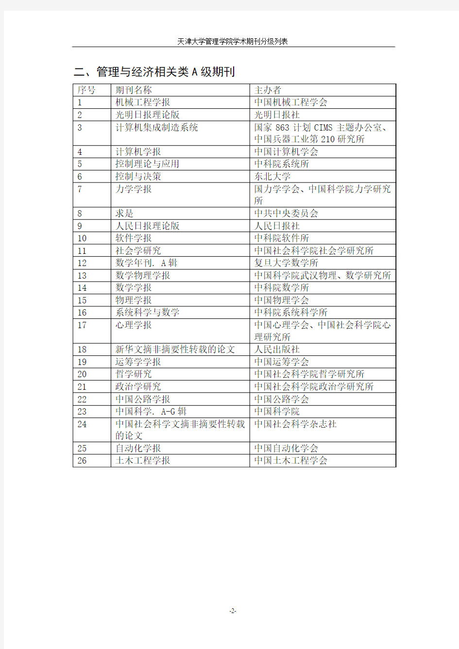 天津大学管理学院期刊分级列表(修改后)