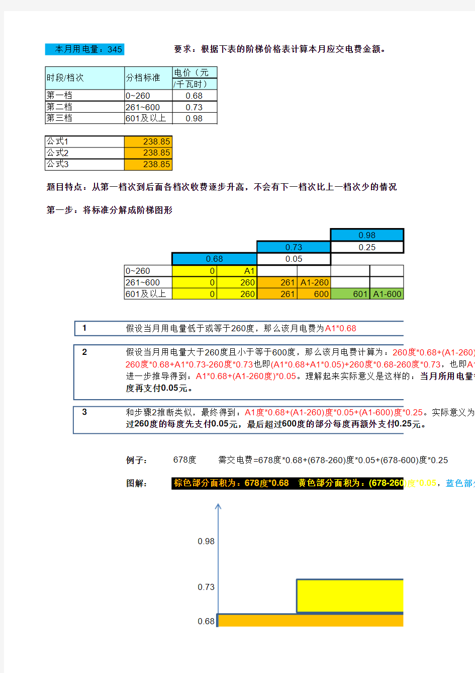 阶梯电价公式解析