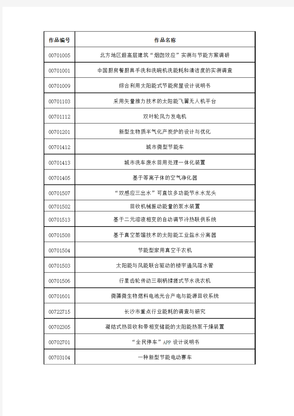 第七届全国大学生节能减排决赛名单