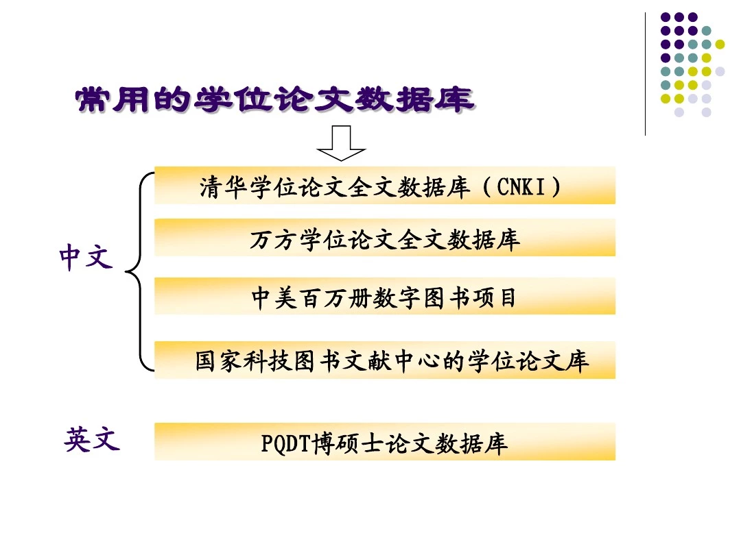 常用的学位论文数据库