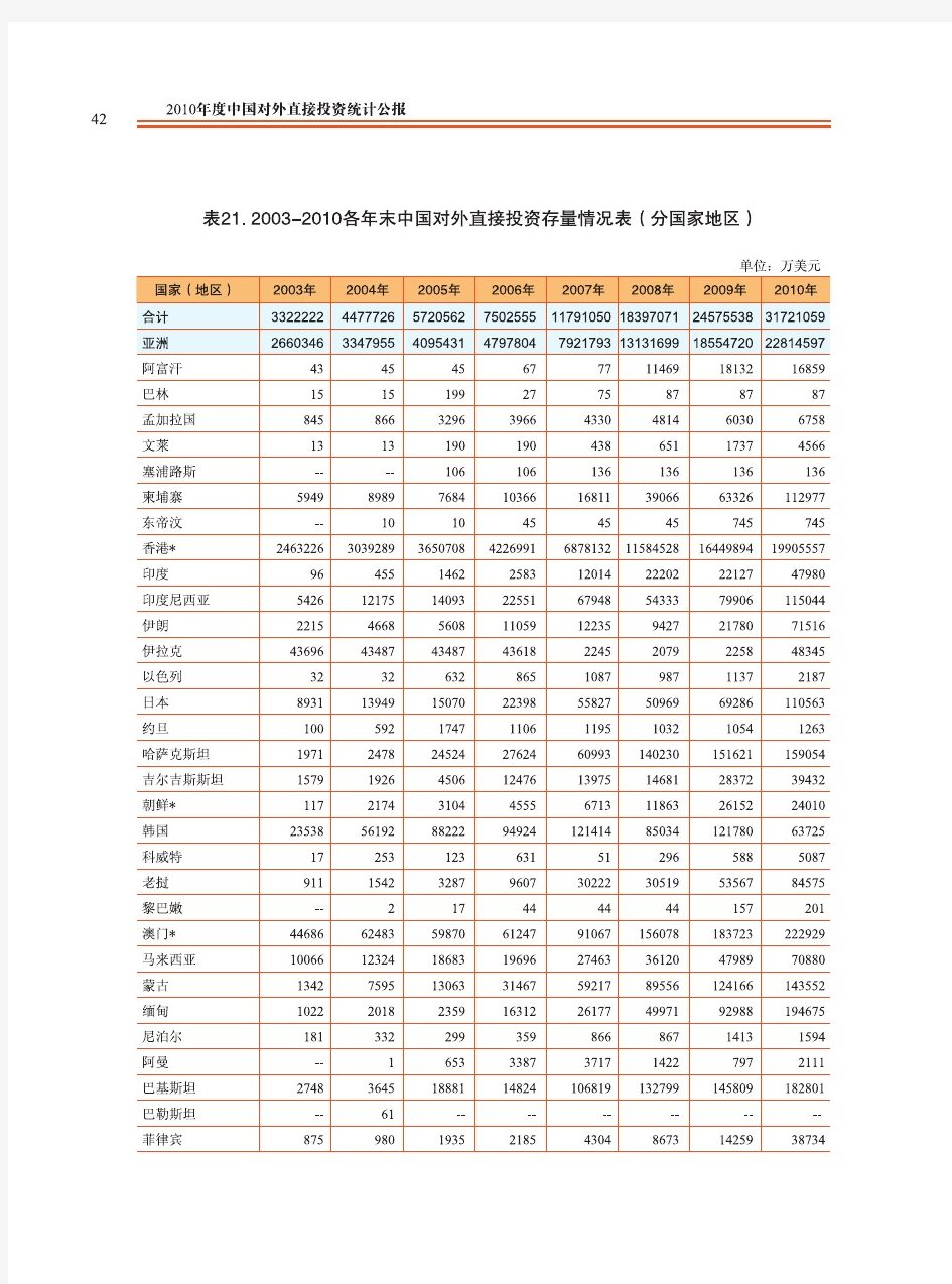 2010年度中国对外直接投资统计公报3