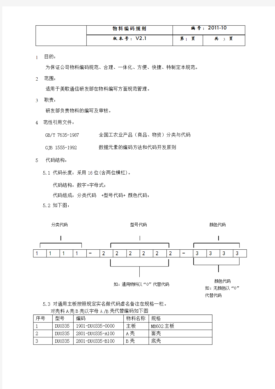 物料编码规则+最全