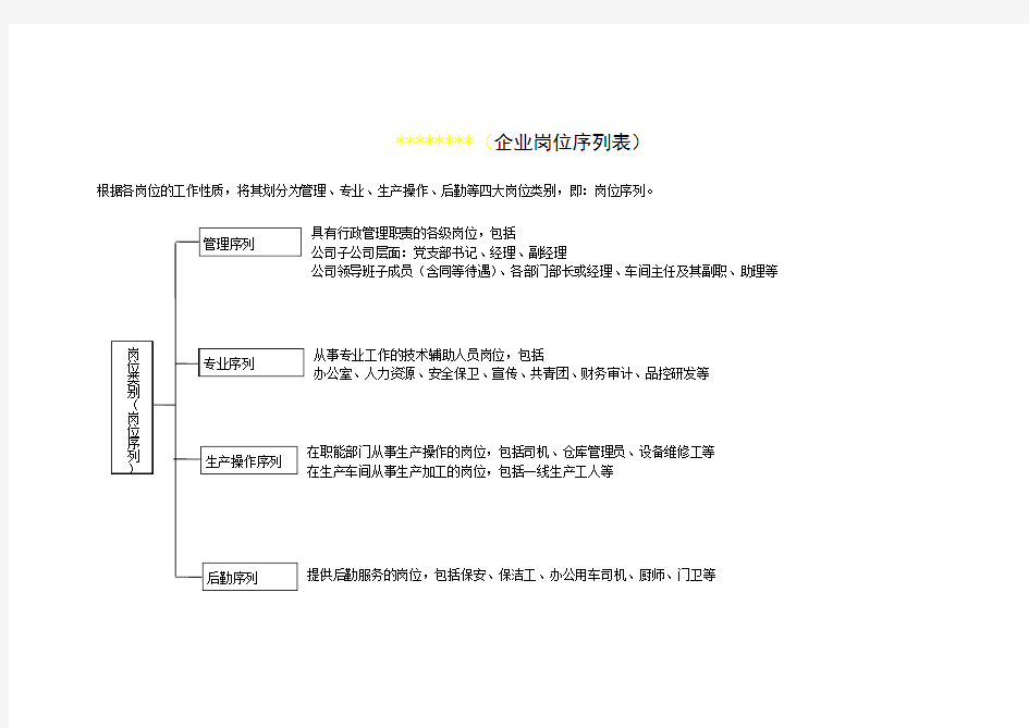 企业岗位分类表