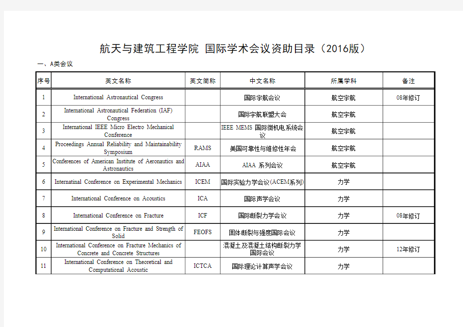 哈尔滨工程大学国际学术会议资助目录(2.航建学院2016版)