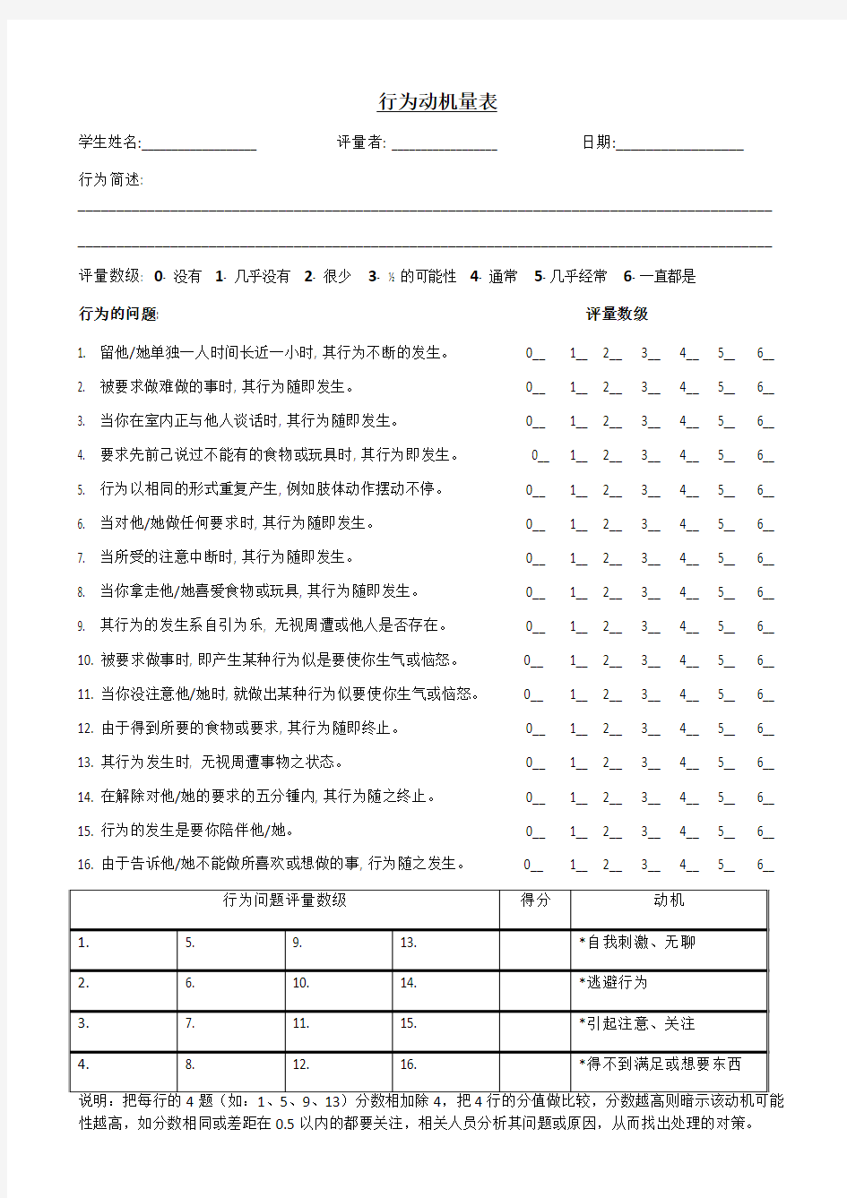 行为动机量表 5-2010