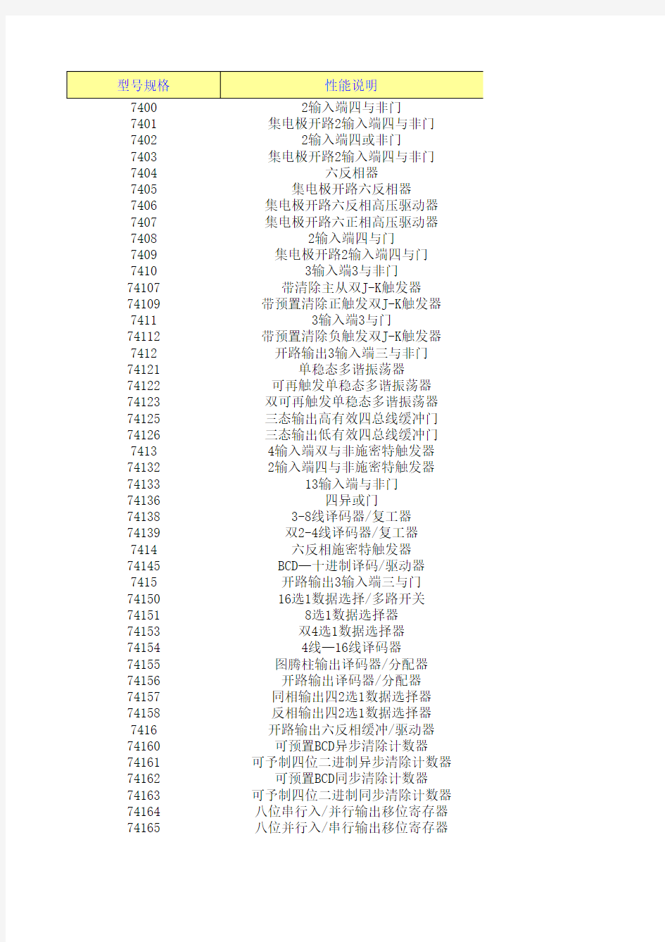 数字电路74系列芯片