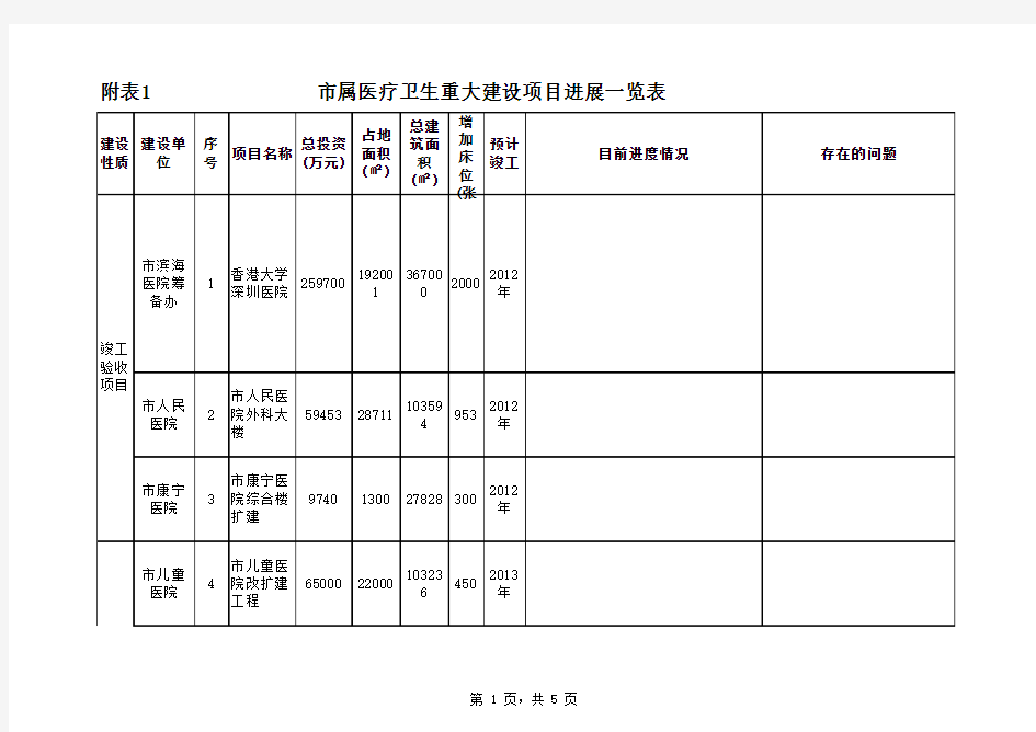 深圳市属医疗卫生重大建设项目进展一览表(201212).