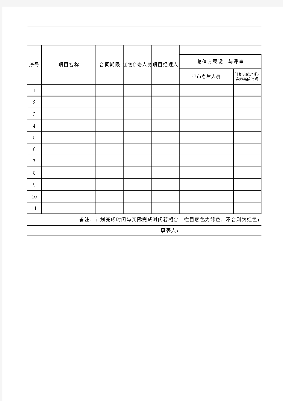 技术部产品开发项目进度控制表