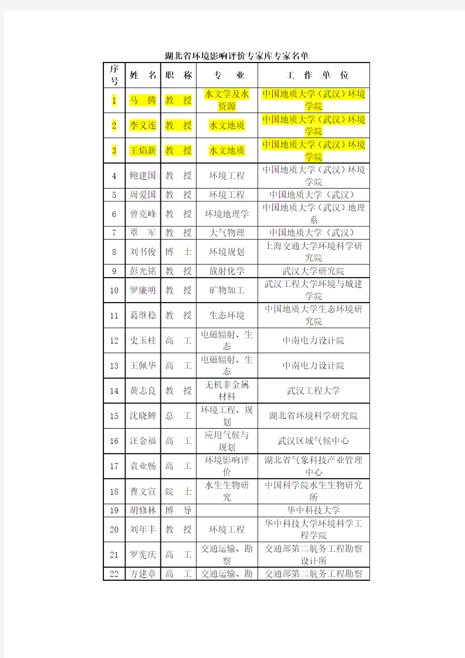 湖北省环境影响评价专家库专家名单