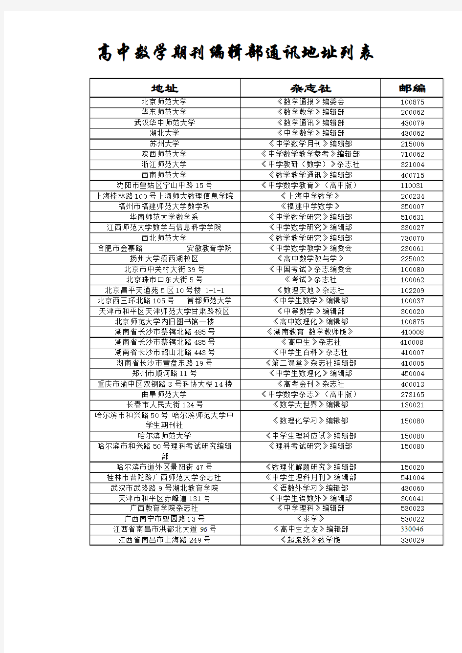 高中数学期刊编辑部通讯地址列表