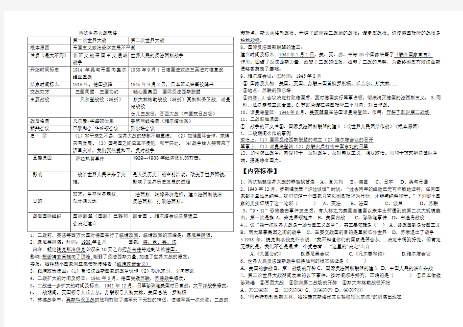 两次世界大战表格