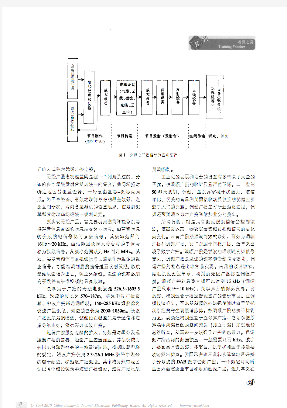 广播电视技术基础知识讲座_一_