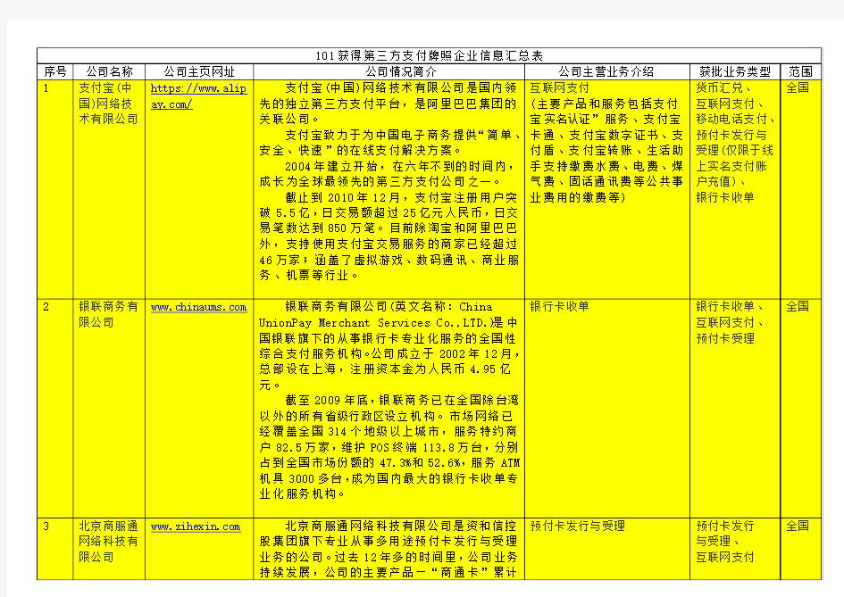 101家第三方支付牌照公司信息汇总表