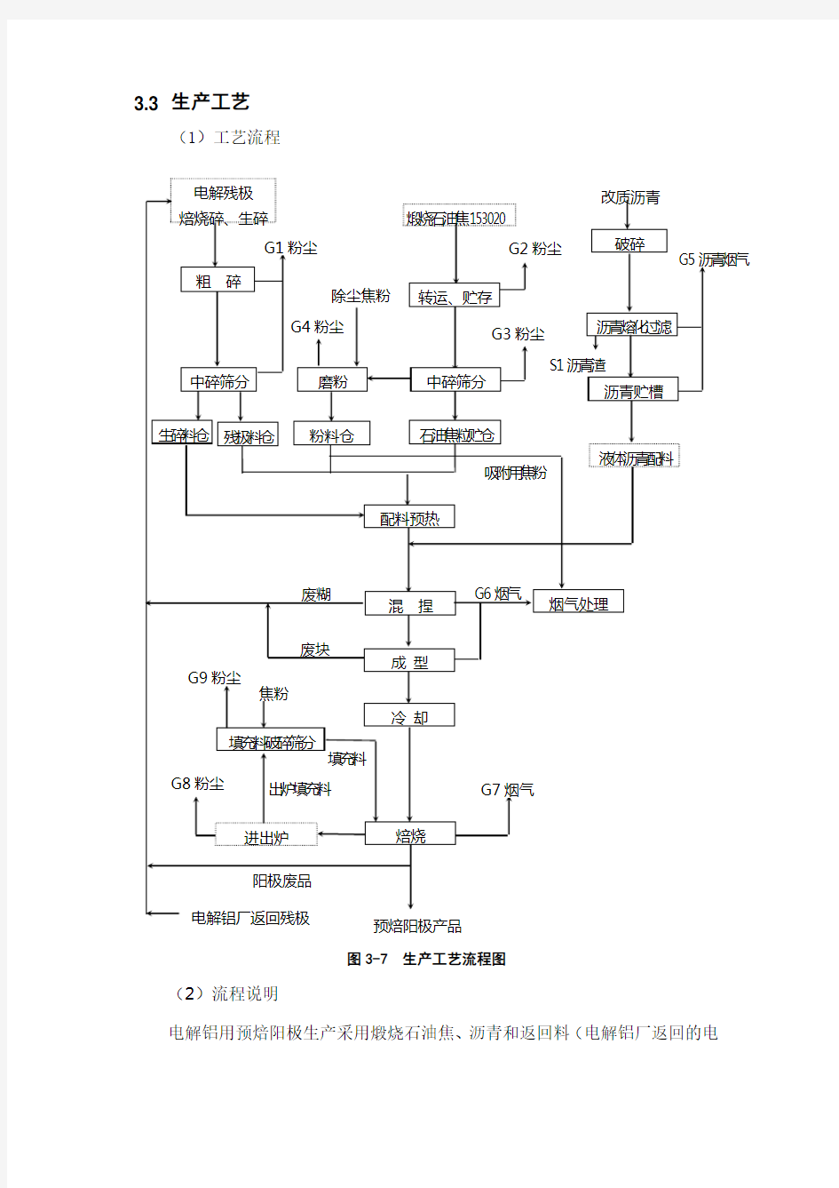 预焙阳极生产工艺流程