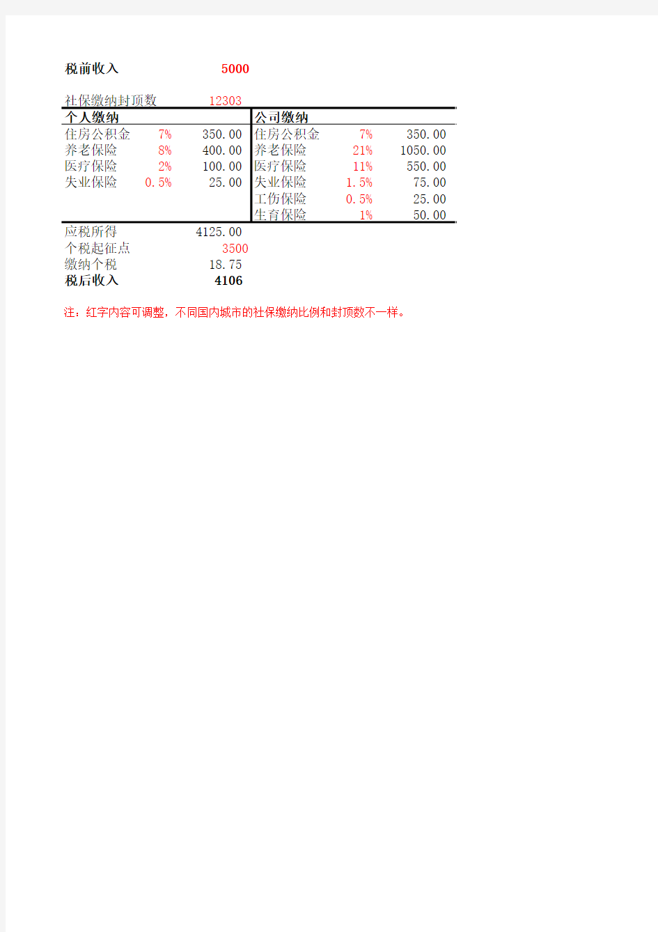 2015上海个税及社保-收入税后计算Excel