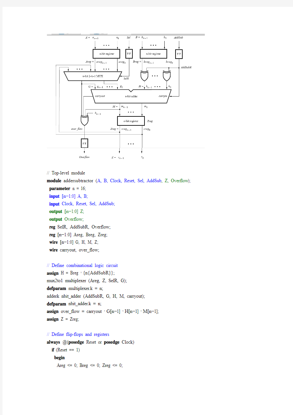 ALU的实验verilog例子