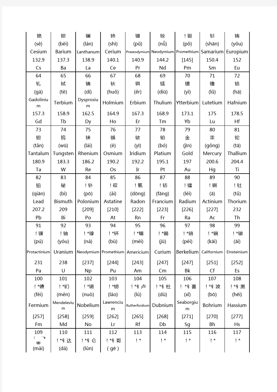 元素周期表英文拼音整合版