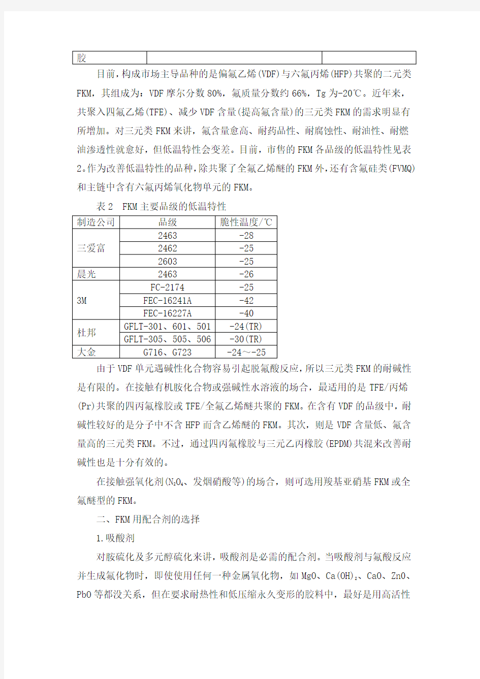 氟橡胶(FKM)牌号性能与配合加工