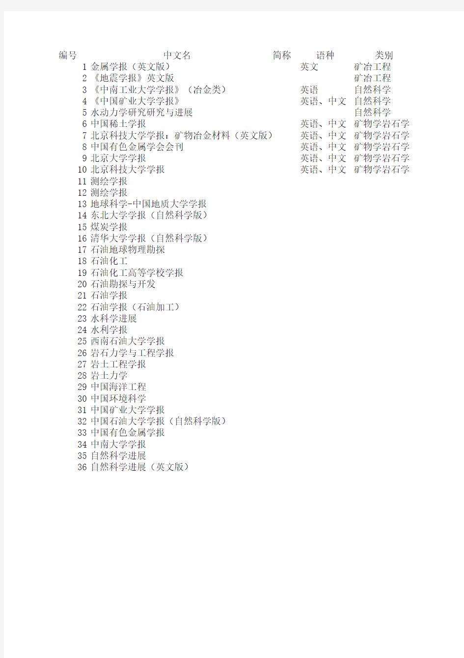 地学SCI-国内EI及核心