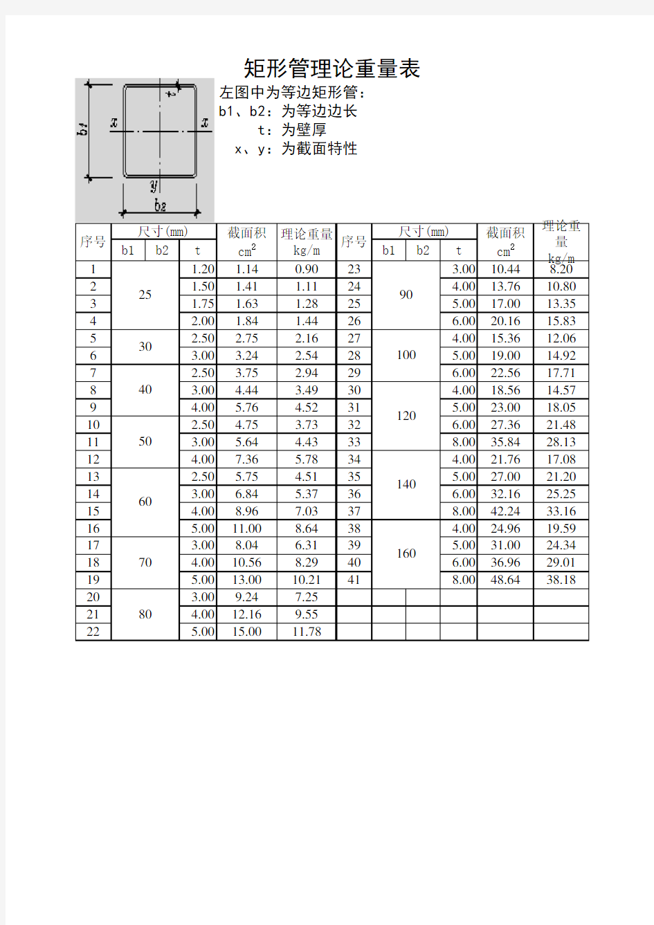 矩形管理论重量表