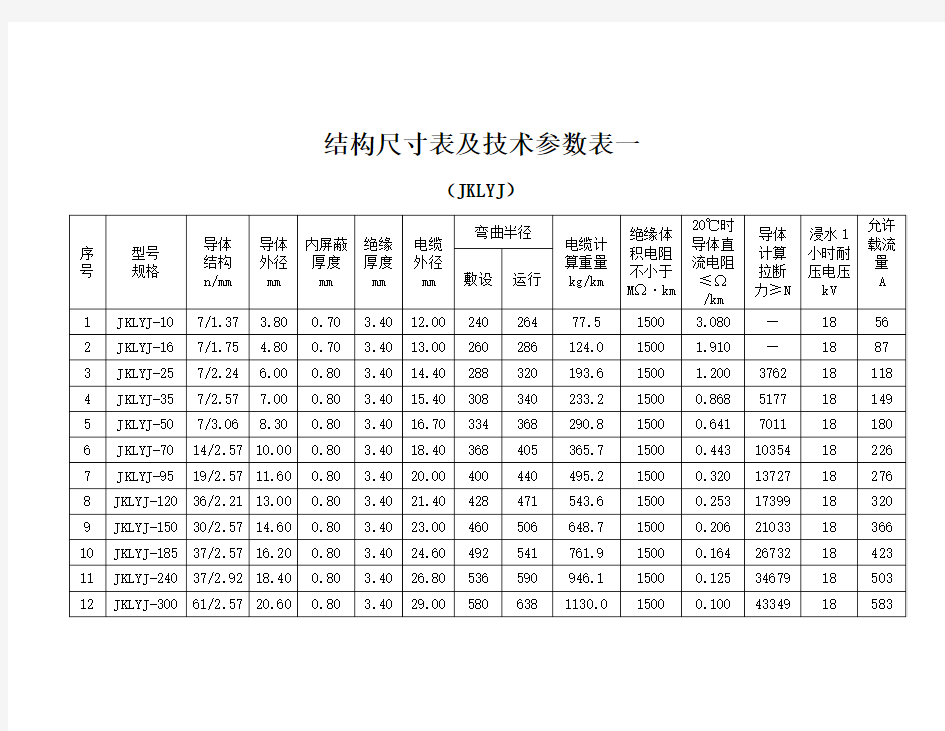 架空绝缘导线参数