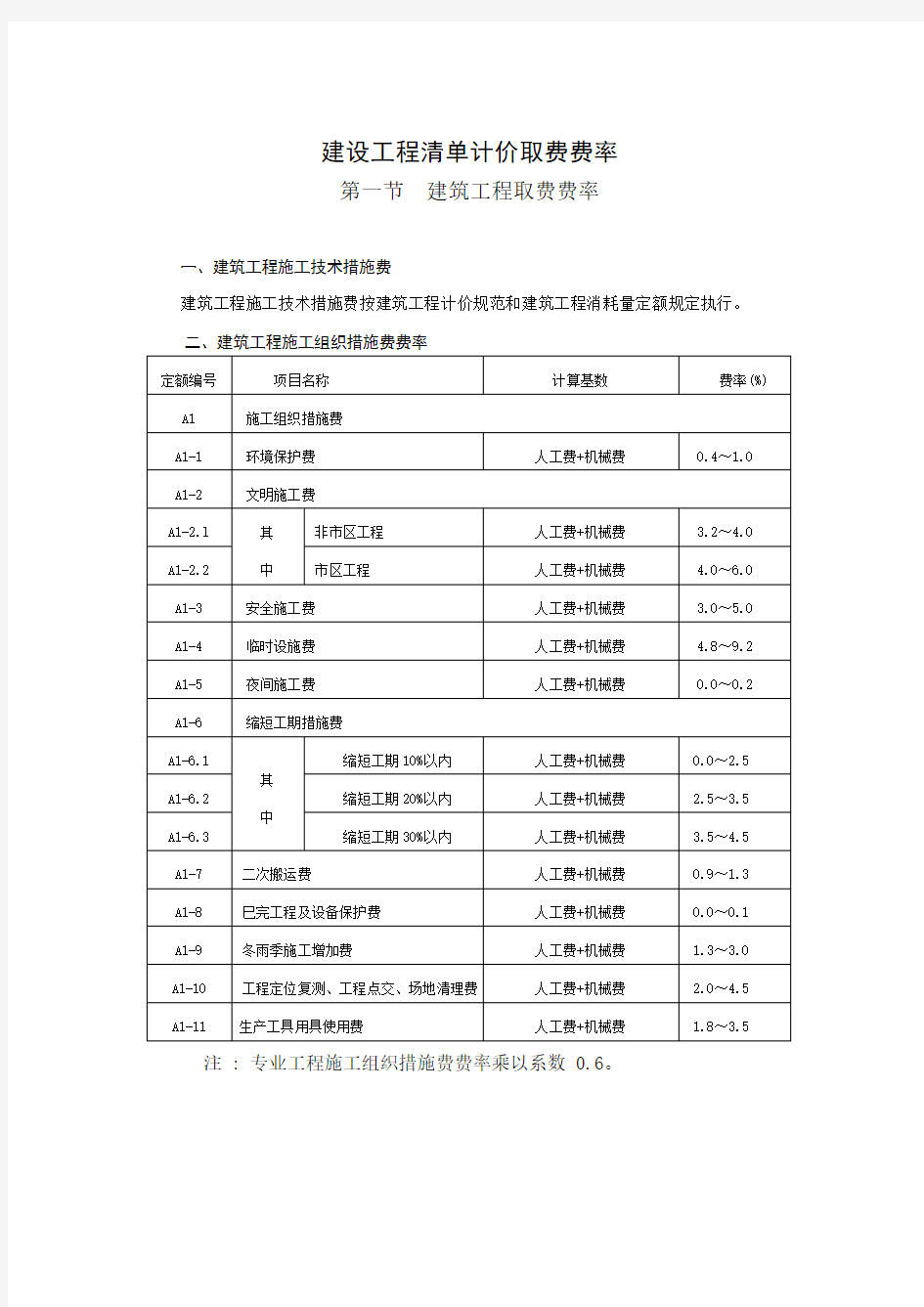 最新工程费率：安徽省建设工程清单计价取费费率最新版