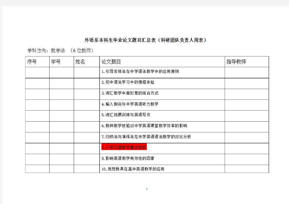 教学法论文选题