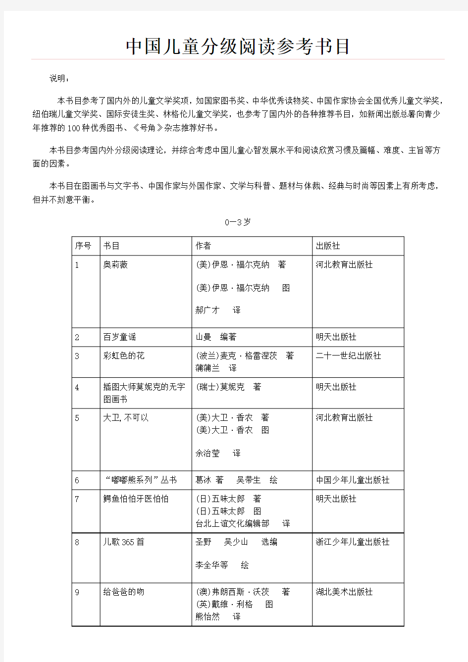 中国幼儿儿童分级优秀绘本故事阅读参考书目