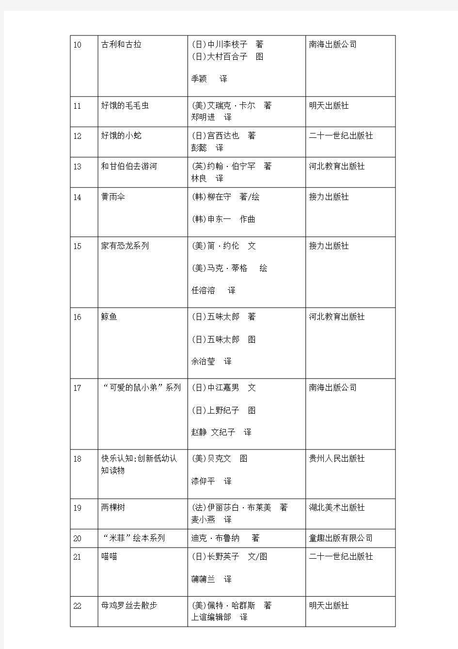 中国幼儿儿童分级优秀绘本故事阅读参考书目