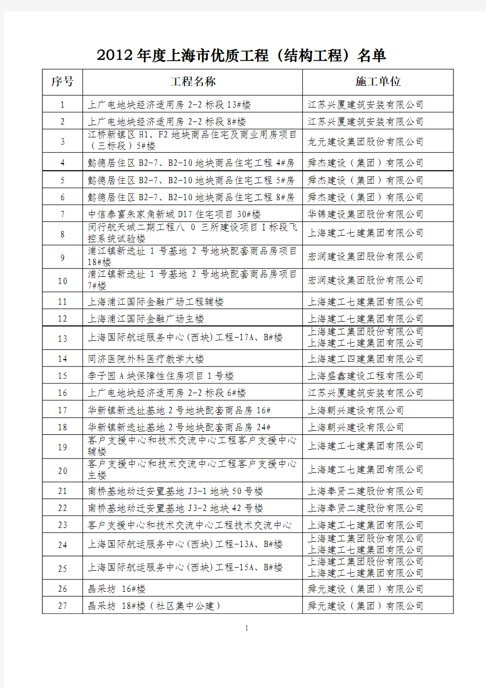 2012年度上海市优质工程(结构工程)名单