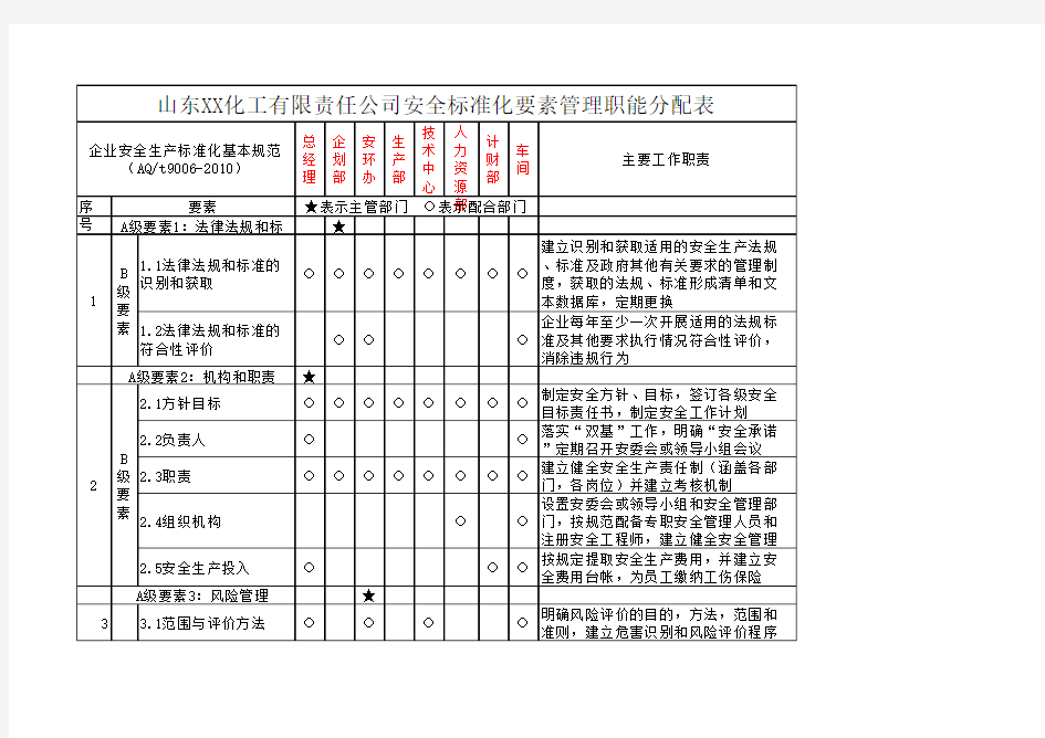 标准化职能分配表