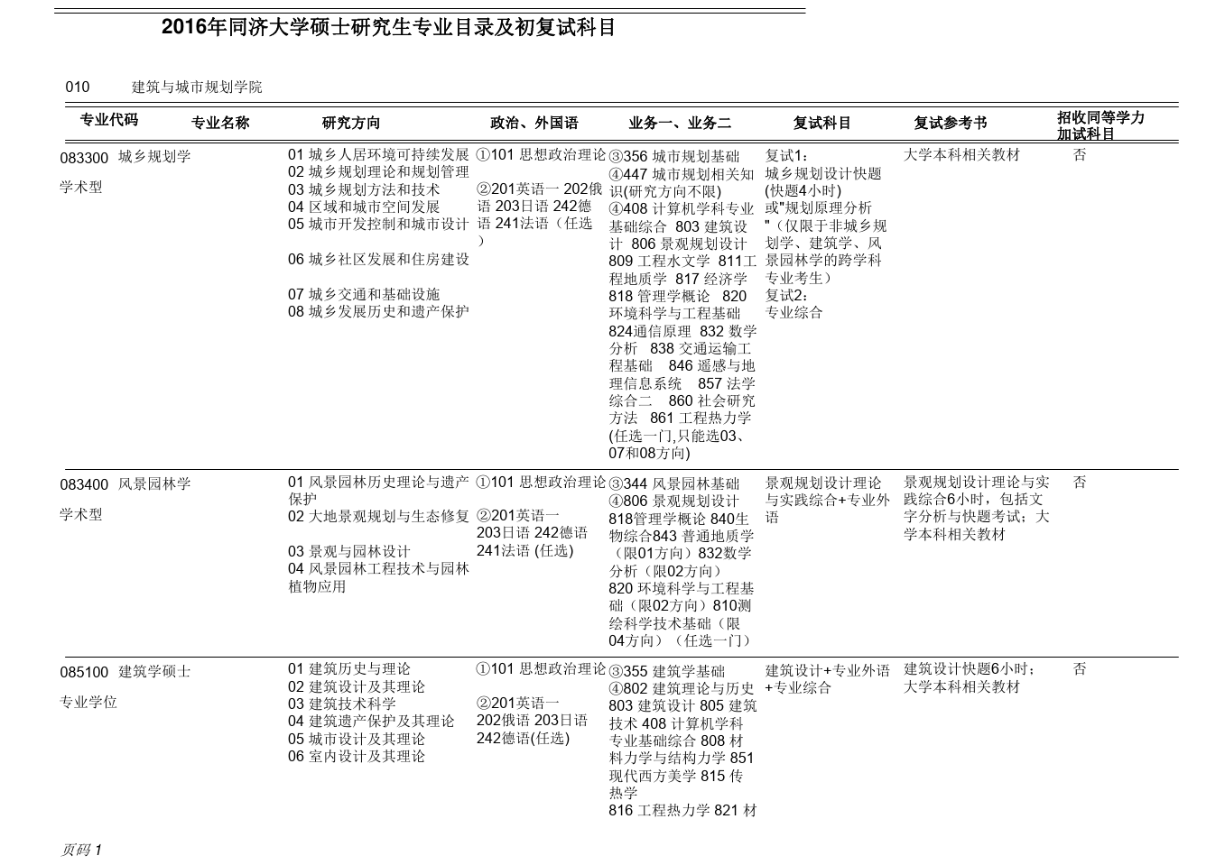 2016年同济大学硕士研究生专业目录及初复试科目