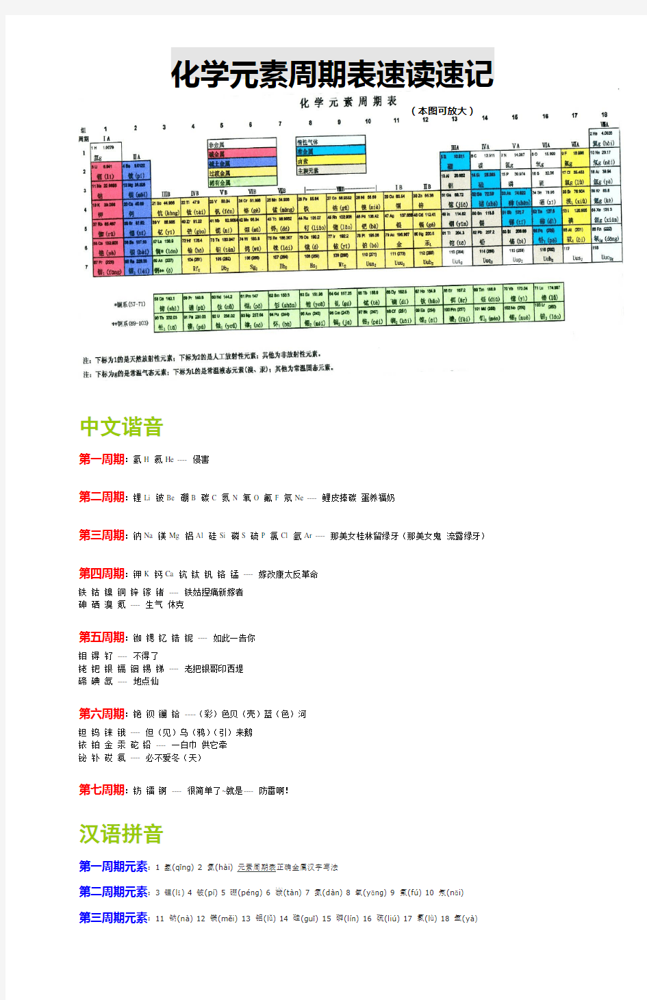 化学元素周期表112个速记(注音、谐音口诀法)高中必备