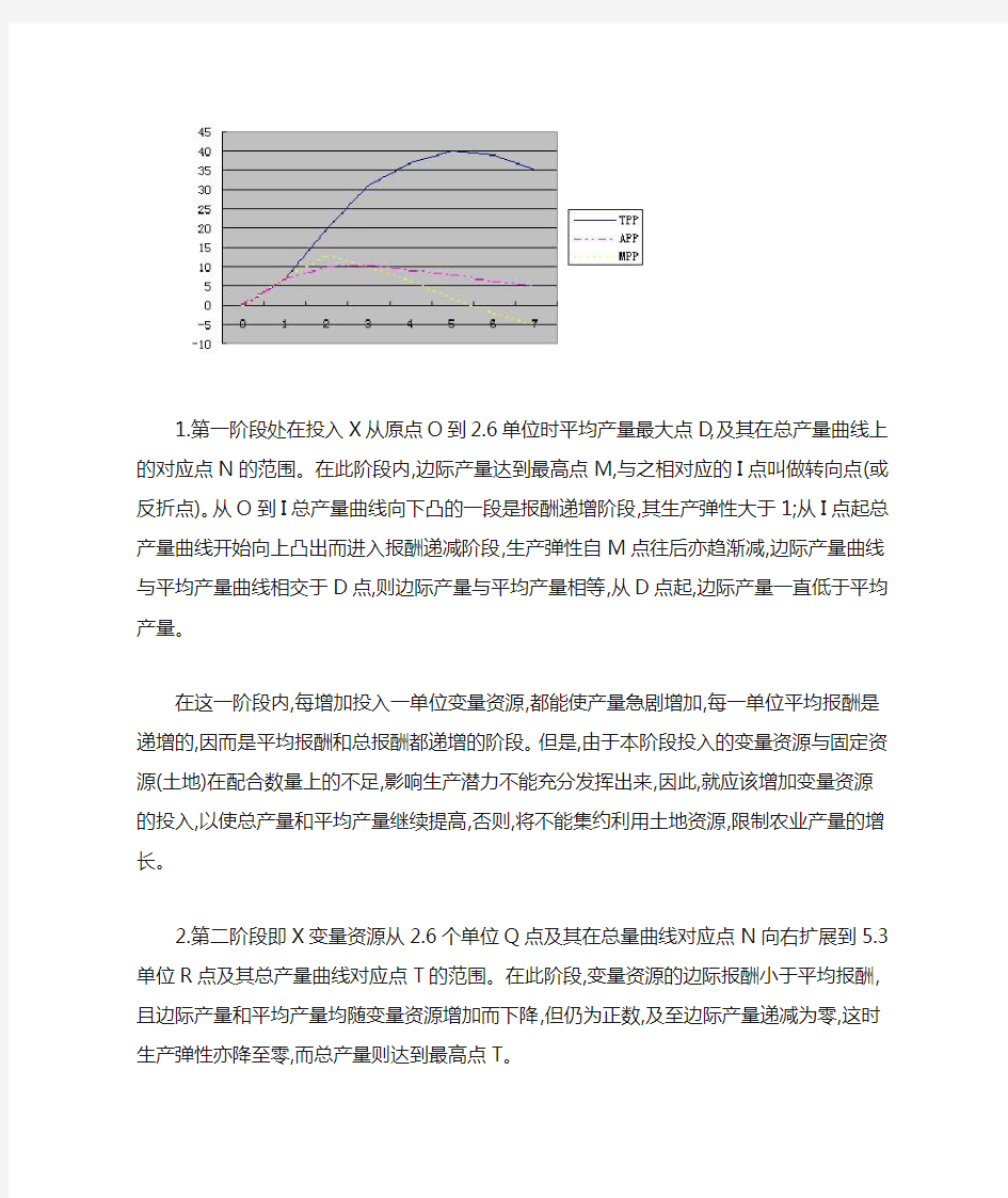 边际报酬递减规律