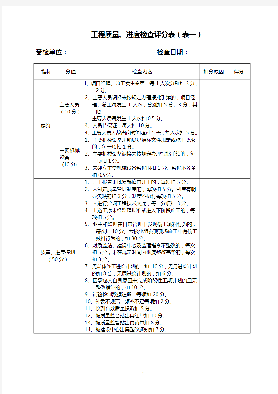 量化考核评分表