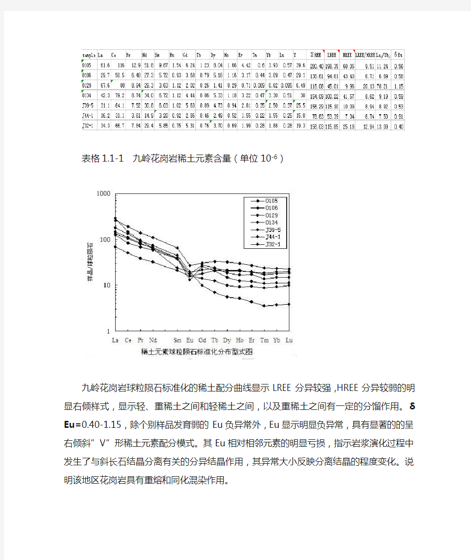 稀土元素常用的数据整理的方法及示踪意义