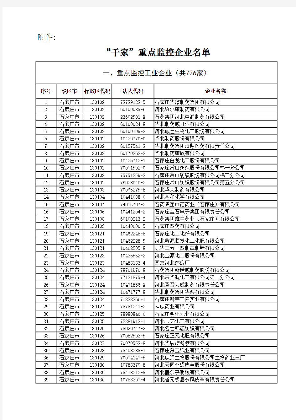 河北省重点污染源《千家”重点监控企业名单》