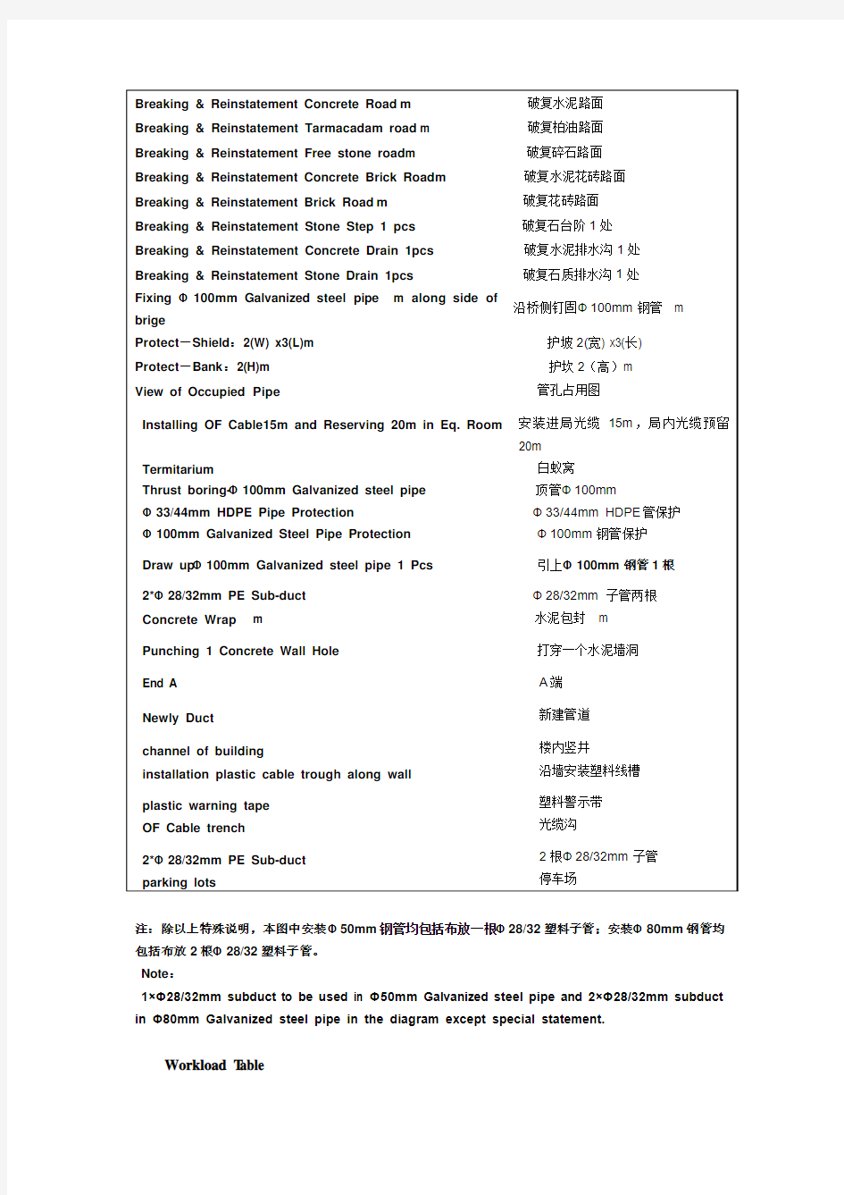 通信线路工程专业术语中英对照