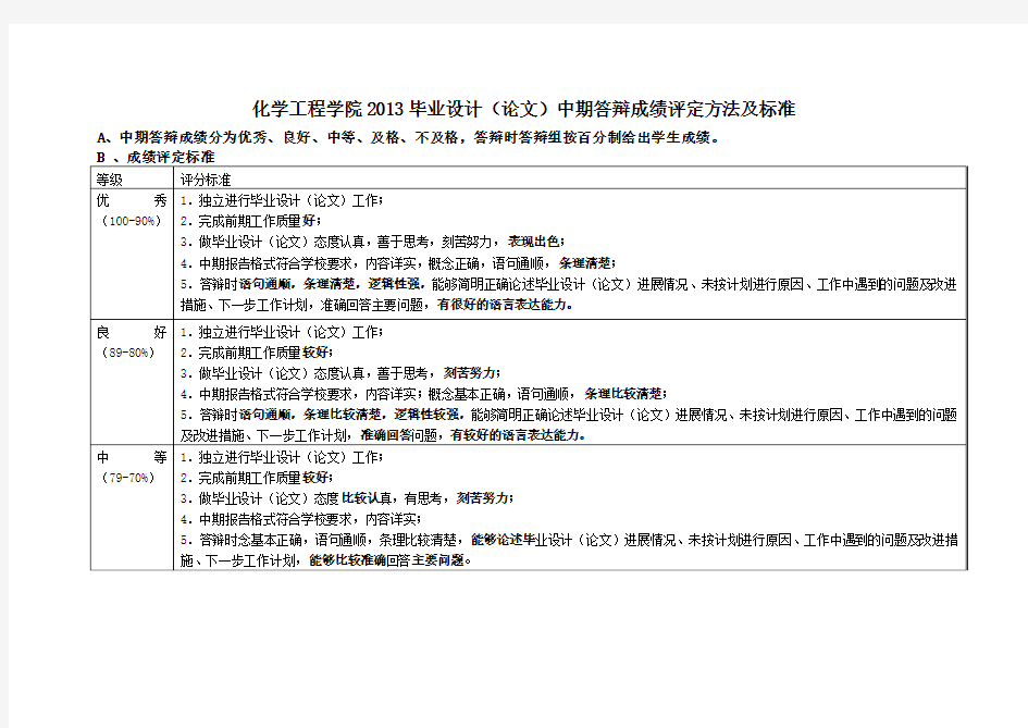 中期答辩评分标准