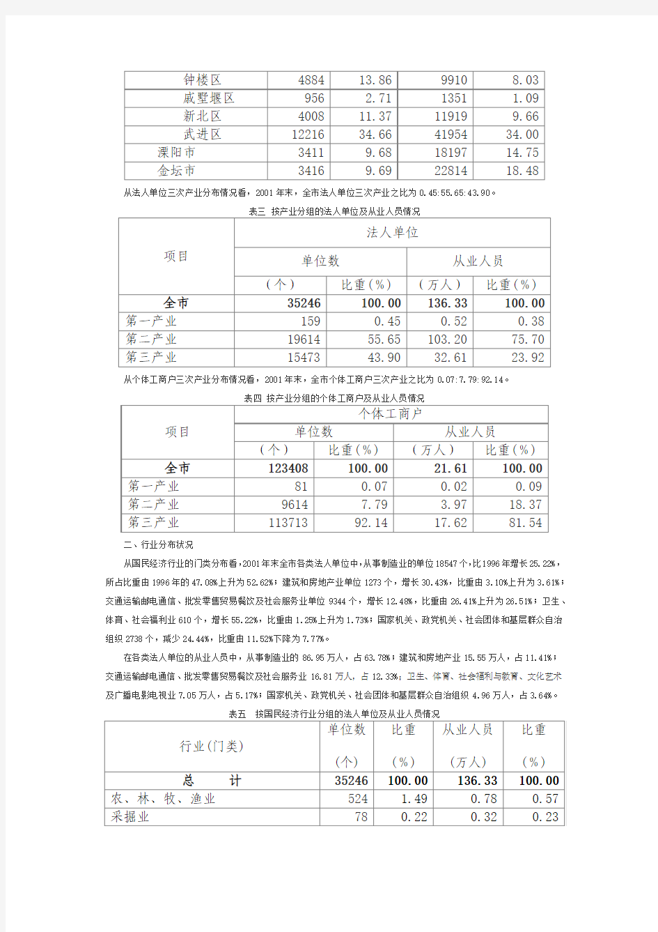 江苏常州市第二次基本单位普查公报