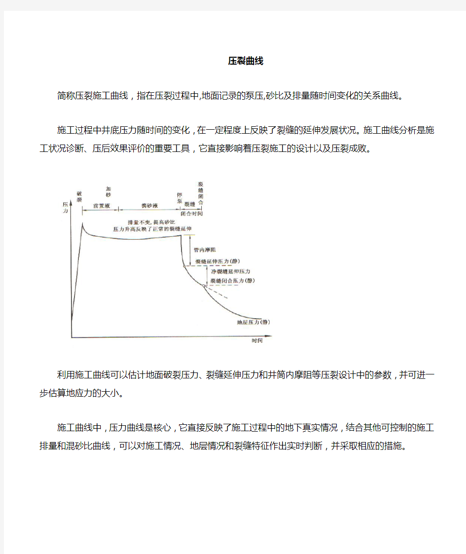 压裂施工曲线