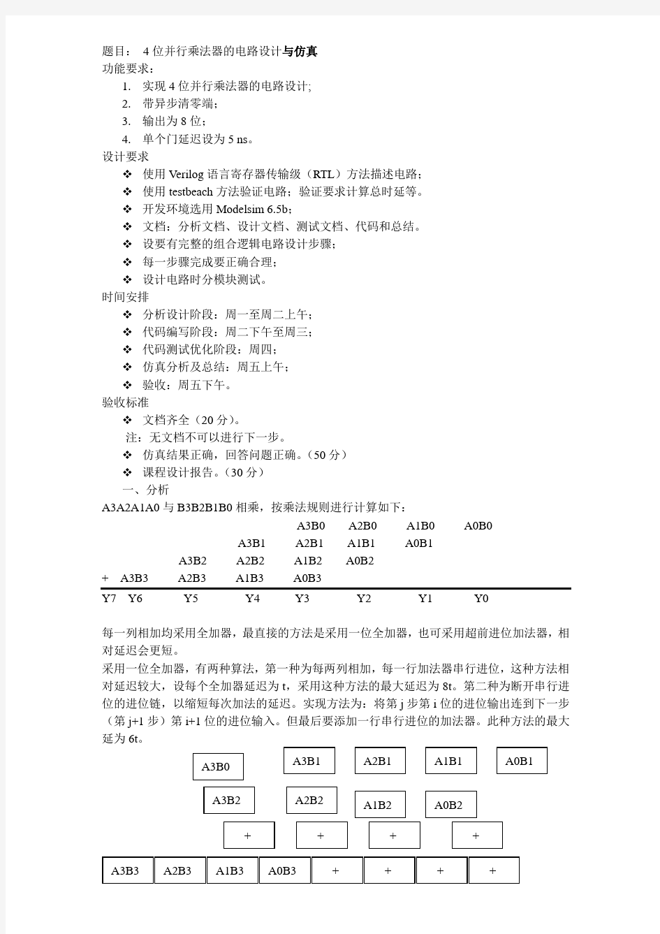 数电— 4位并行乘法器的电路设计与仿真