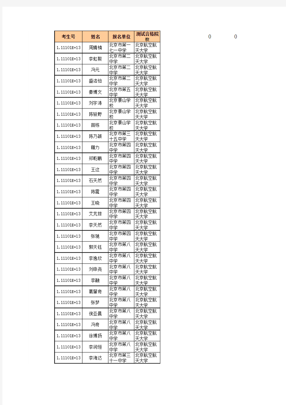 2012年北京自主招生数据库