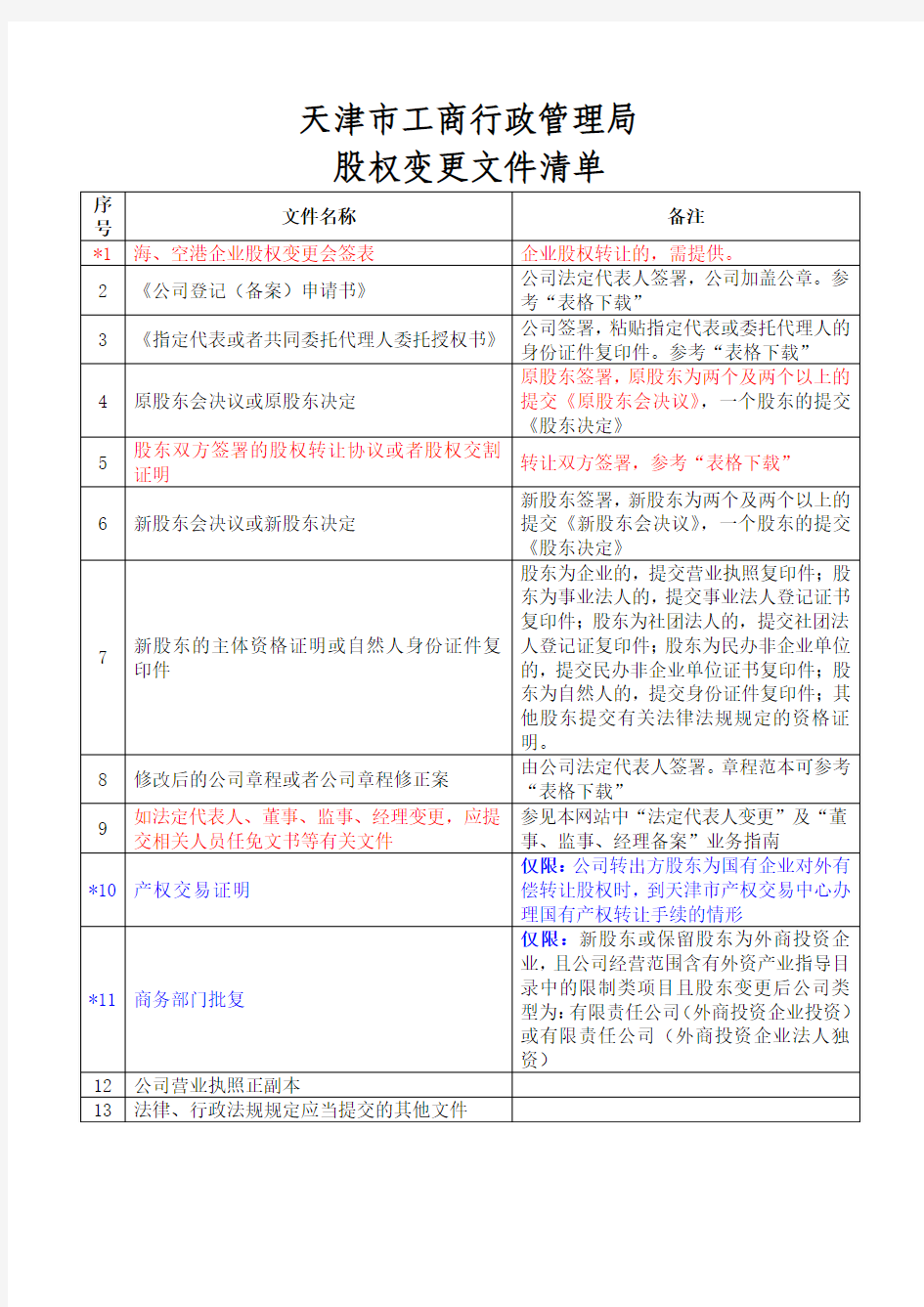 天津股权变更材料