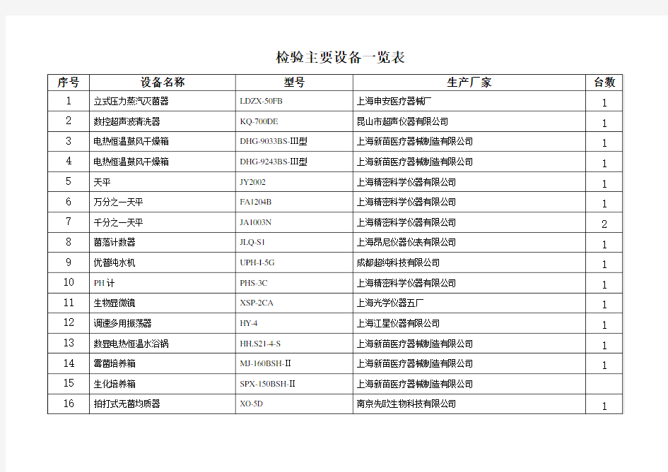 3检验主要设备一览表