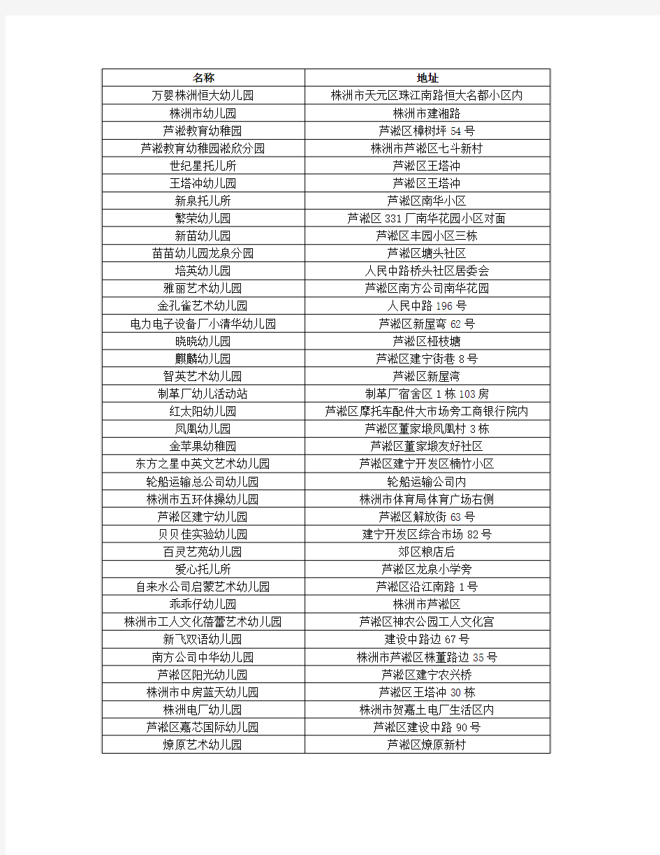 株洲市幼儿园排名一览表