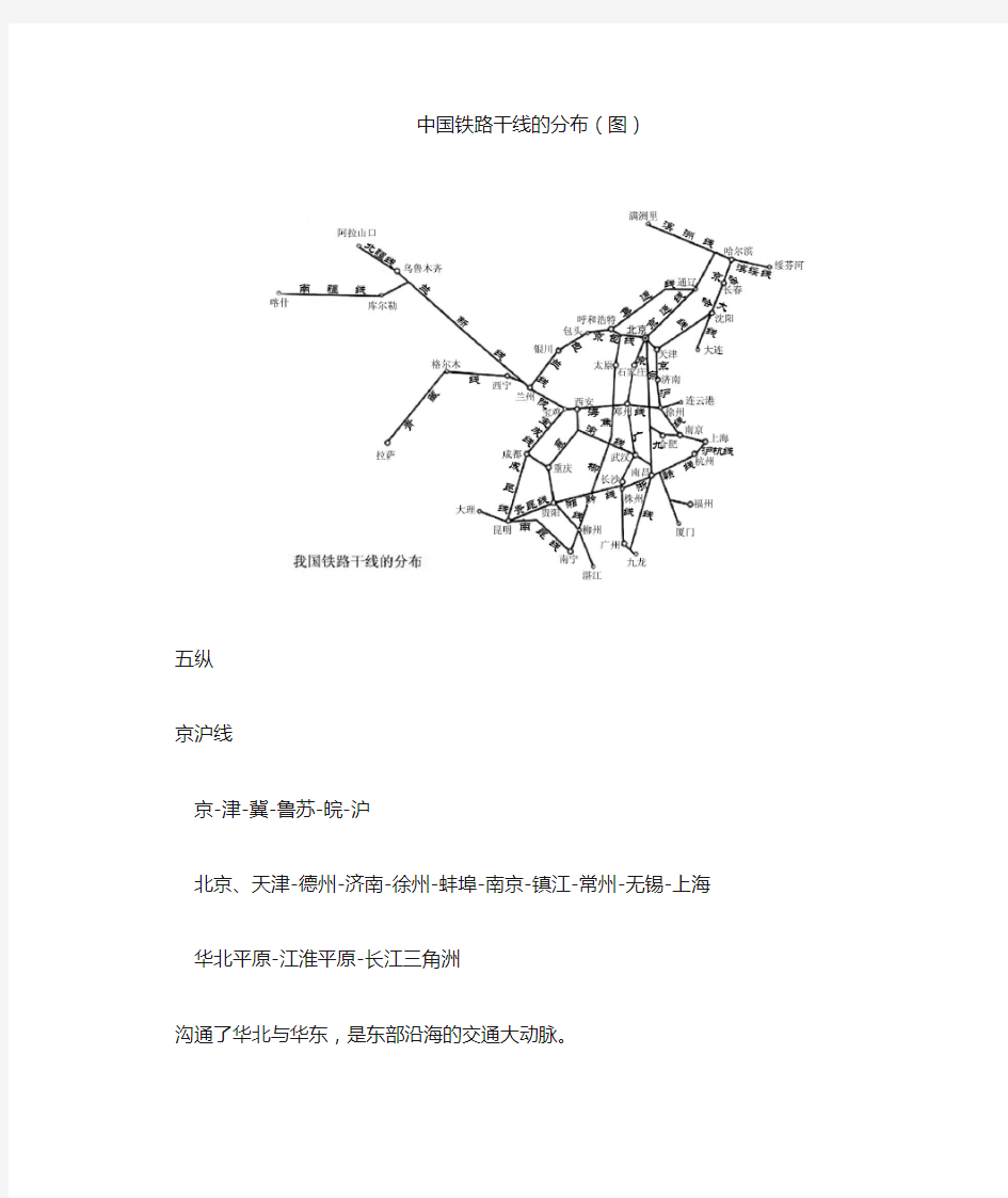 中国铁路干线图