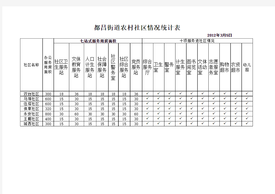 社区情况统计表